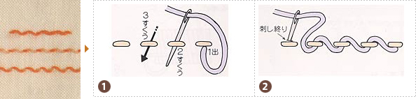 巻きつけ ランニング ステッチ