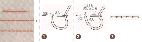 バック ステッチ