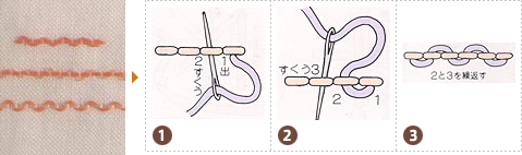 スレッデッド バック ステッチ