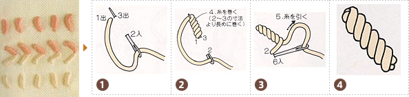 バリオン ステッチ