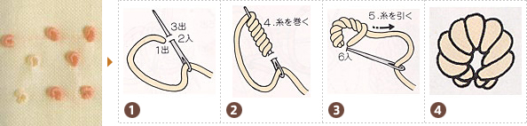 バリオン ノット ステッチ