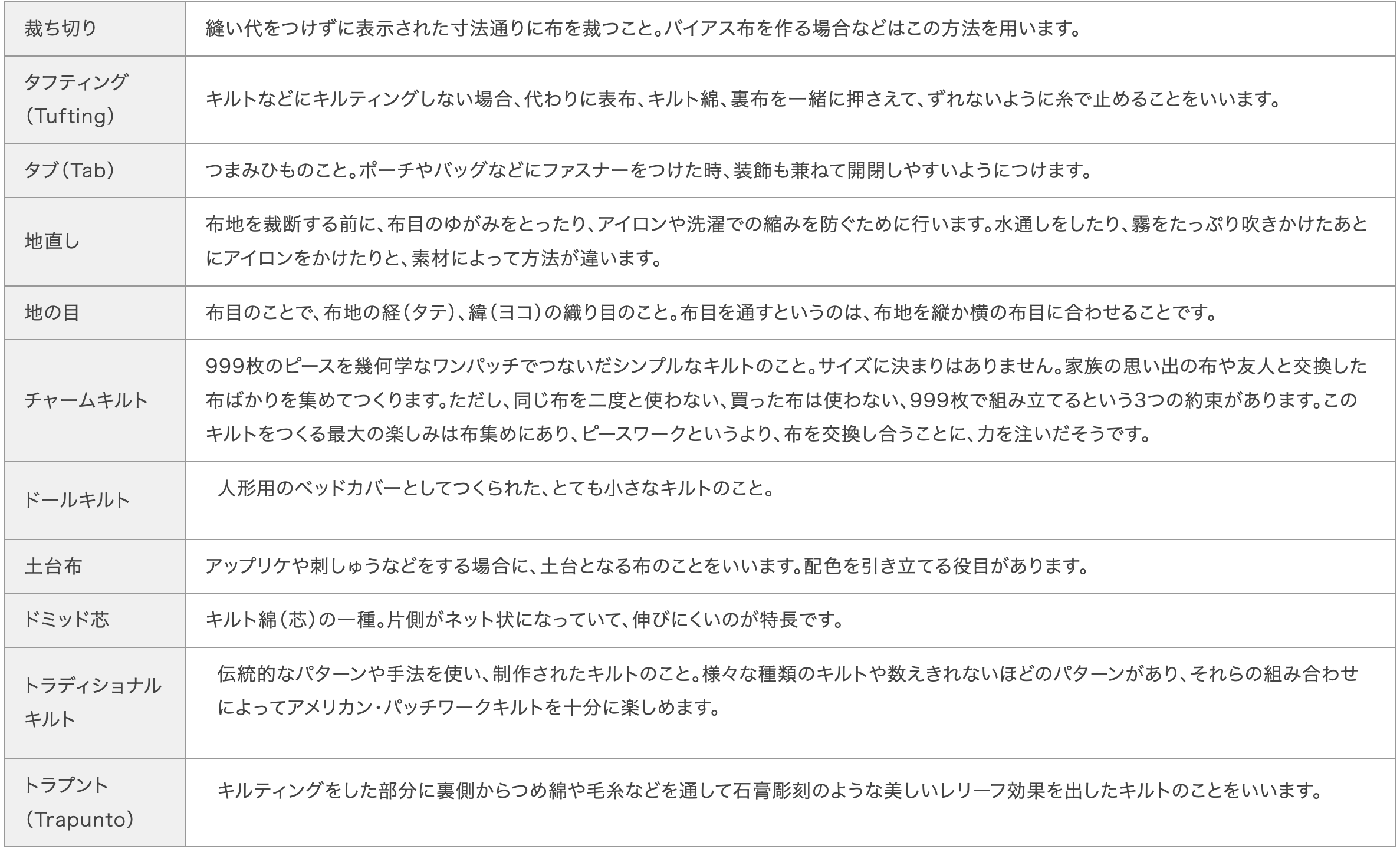 用語集/ハイ人会 | 会議 医療用語 一覧 _ 流通基礎用語集 一覧 – IDQC