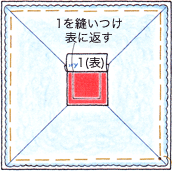 ログキャビン(プレスドキルト)
