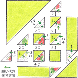 バスケット
