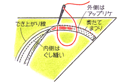 バスケット