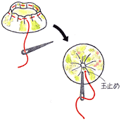 ヨーヨーキルト